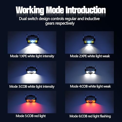 2500 Lumens Rechargeable Headlamp
