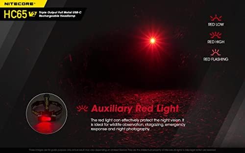 Bright Rechargeable Headlamp with 1750 Lumens Built-in Battery CHARGES FOR 10 HR