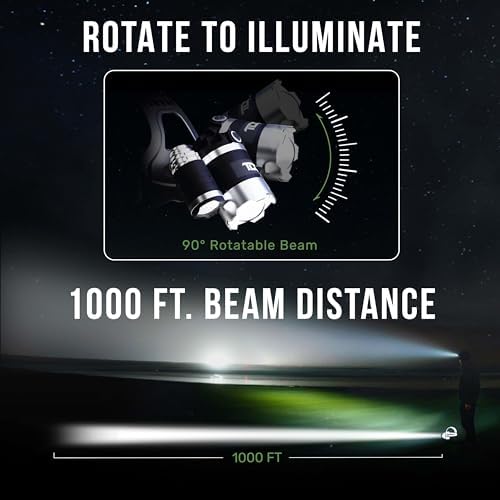 TDC 1080 Lumens Rechargeable IPX4 Headlamp with 8HR Battery and Rotatable Beam