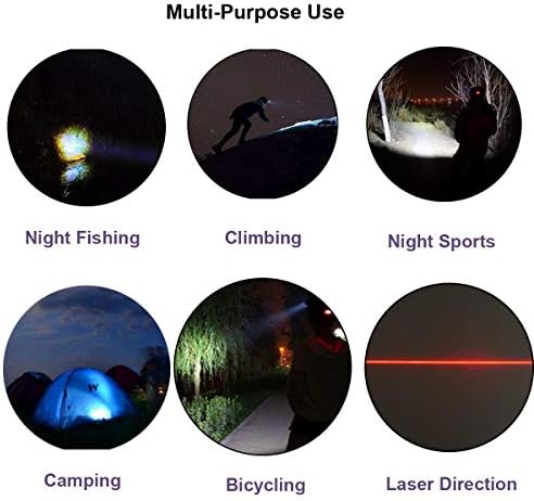 Rechargeable LED Headlamp Super Bright and Durable for Hiking and Camping