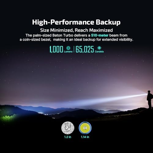 OLIGHT Perun 3 Rechargeable Headlamp BatonTurbo Bundle Handheld Flashlight