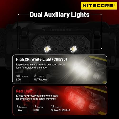 2000 Lumens Rechargeable Headlamp Tag