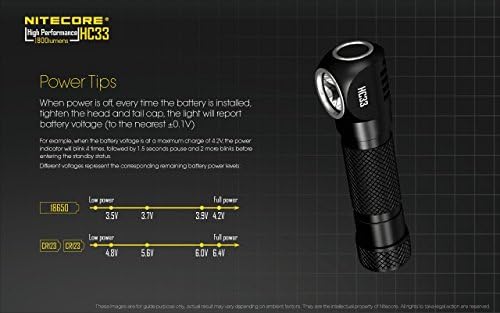 Nitecore HC33 XHP35 Headlamp Combo