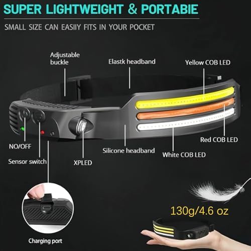 Piywan Wavepro 230 Ultra-Light Motion-Sensing Headlamp with 230 Floodlight Waterproof