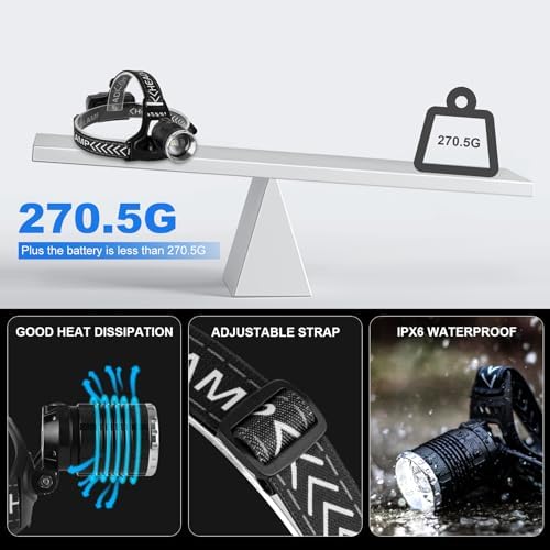 990000 Lumens LED Headlamp