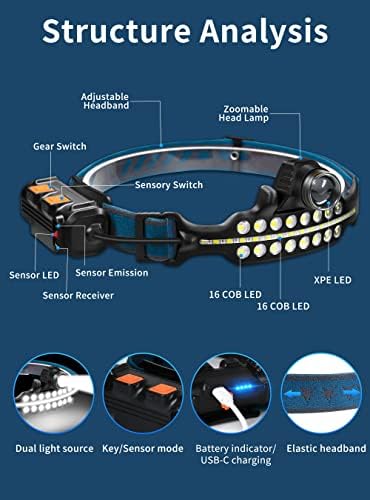 DARKBEAM Rechargeable LED Headlamp for Camping Fishing emergency
