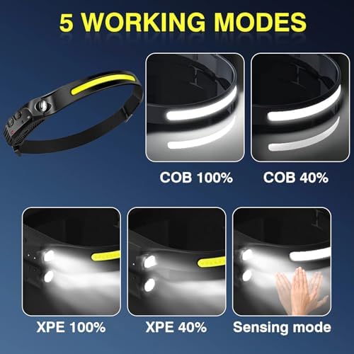 Rechargeable Forehead Headlamp 2000mAh with 230 Wide Beam