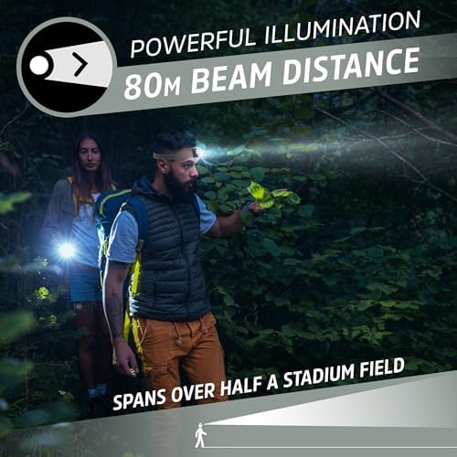 Batteries Included LED Headlamp PRO
