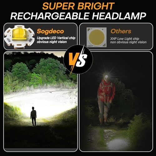 Sogdeco Rechargeable Headlamp 150000LM Super Bright
