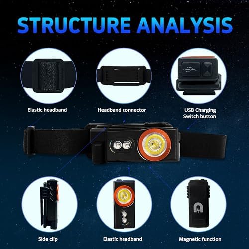 ULTRAFIRE P4 360 Rotation Headlamp