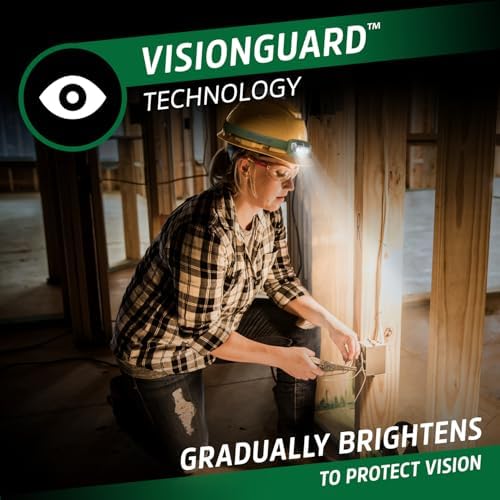 Energizer Rechargeable LED Headlamp