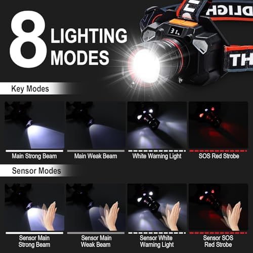 Chemailon Rechargeable Headlamp - Ultimate Foreward modes Adjusting and Keep Safe