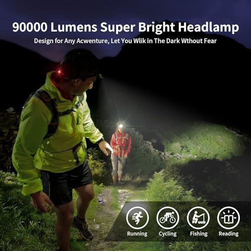 IPX6 Waterproof Led Headlamp 1500 Lumens Adjustable Angle Projection Reminder Multi-functional
