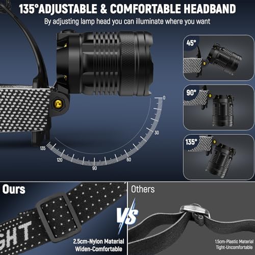 Vinderfine Rechargeable Headlamp - 2 Pack 99000 Lumen 135 Adj IPX6