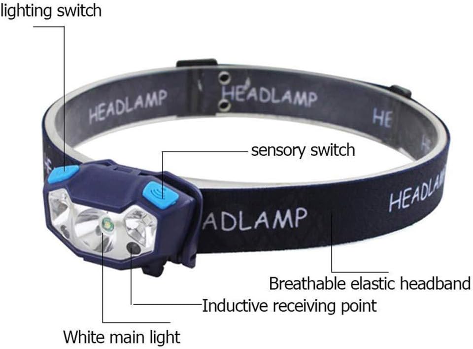 4-Settings Rechargeable LED Headlamp
