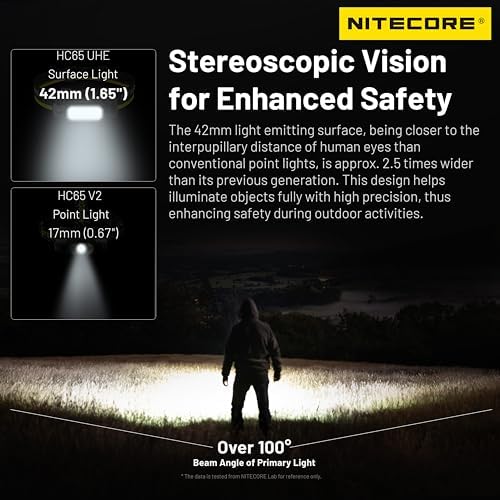 2000 Lumens Rechargeable Headlamp Tag