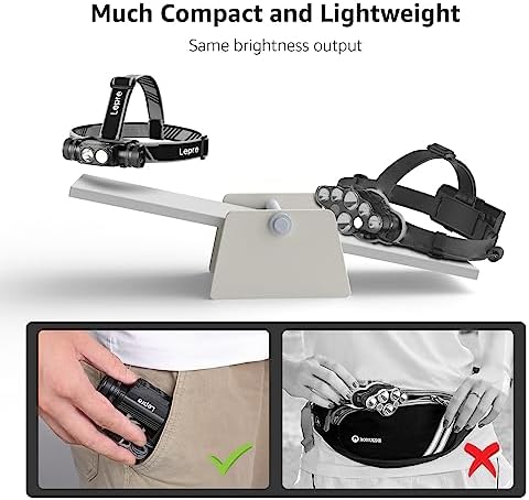 Lepro 1000 Lumen Headlamp