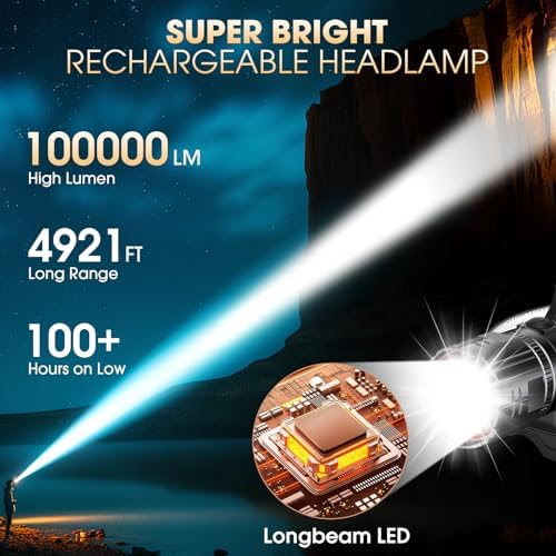 Brightest LED Headlamp