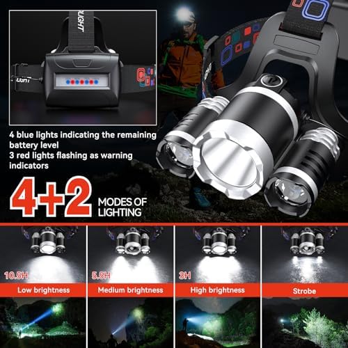 WdtPro Dual Rechargeable Headlamp with 3 Modes and 90 Adjustment
