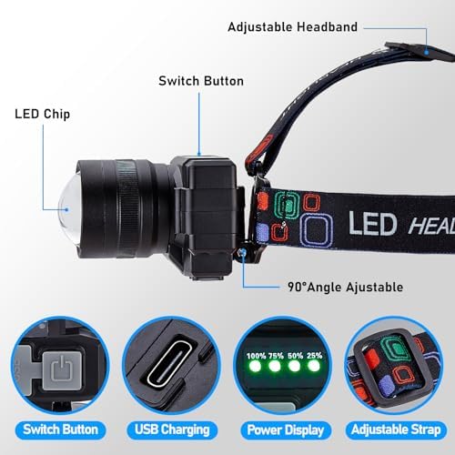 10000 Lumens Adjustable Bright Headlamp