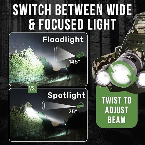 TDC 1080 Lumens Rechargeable IPX4 Headlamp with 8HR Battery and Rotatable Beam
