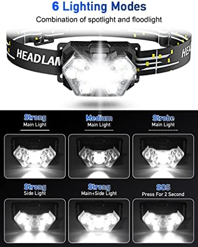 9 LED 2000 Lumens Headlamp