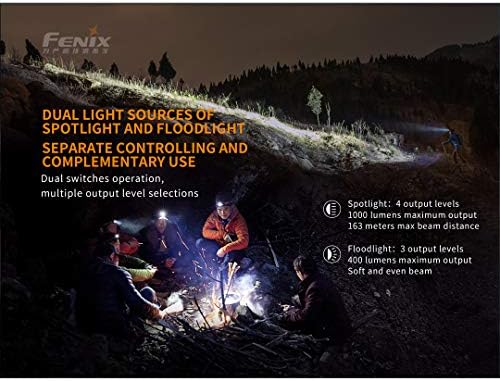 Fenix HM65R Dual Beam Headlamp Spot and Flood Light Rechargeable with Lumen Organizer