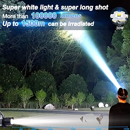 Rechargeable Headlamp 180000 Lumen
