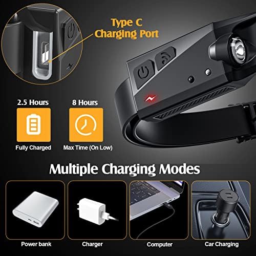 4-Piece Rechargeable Headlamp Set for Camping Hiking - Bright Durable