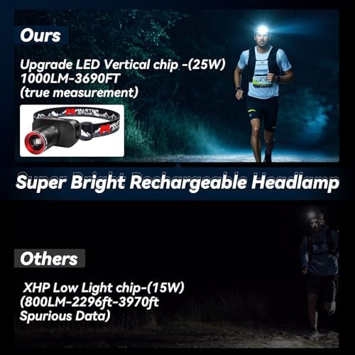 Dobudo Upgraded Headlamp - 1000LM 3690ft Headlight