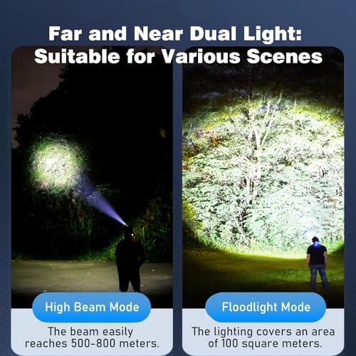 Ultra Bright Rechargeable LED Headlamp with Motion Sensor