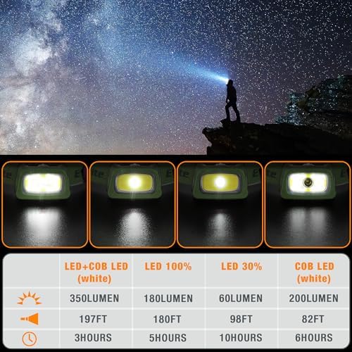 bright powerful 5-pack reustainable led headlamp