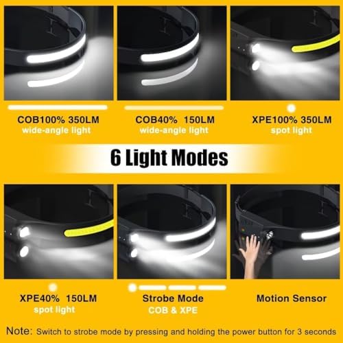 230 Wide Beam Headlamp with Motion Sensor Rechargeable camping accessory