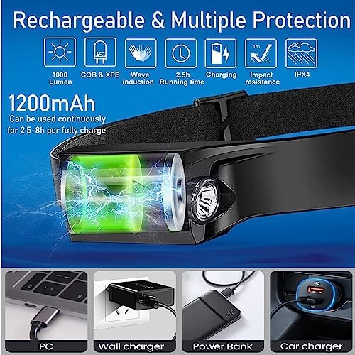 230-Degree LED Headlamp