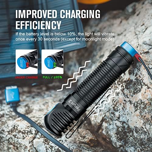 Bright Portable - 1100 Lumen Rechargeable LED Headlamp