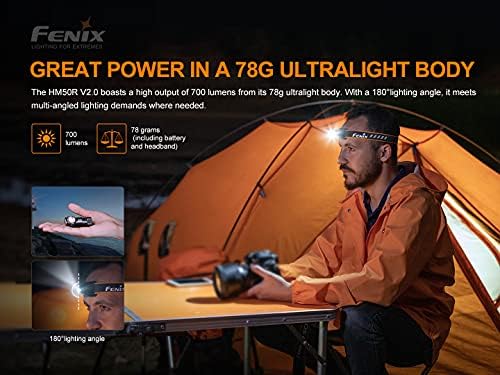 Fenix HM50R v20 Headlamp