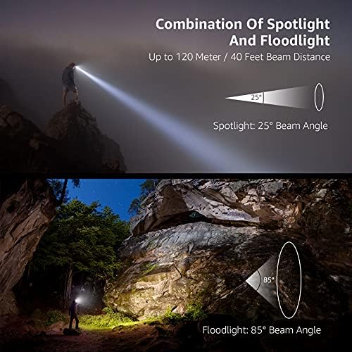Lepro Slim Sharp 6 in 1 Headlamp