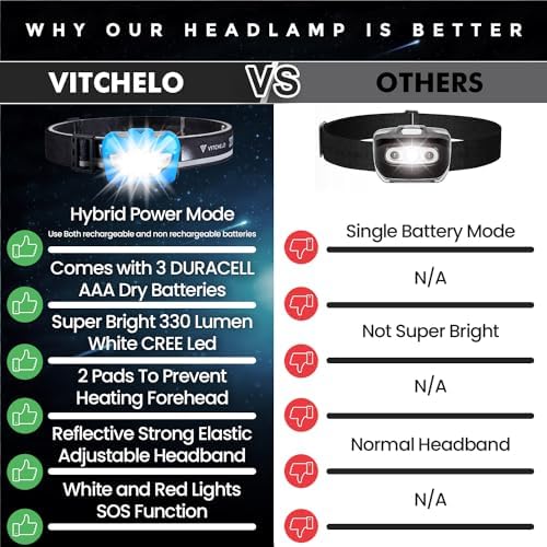 Vitchelo V800 Headlamp Bright Waterproof Comfortable