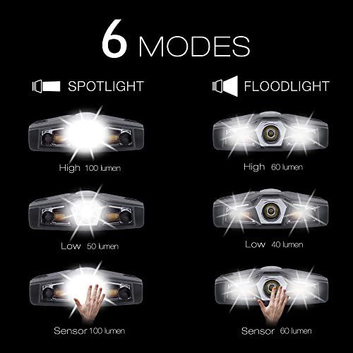 LHOTSE Ultra Bright Mini Clip-On LED Cap Light