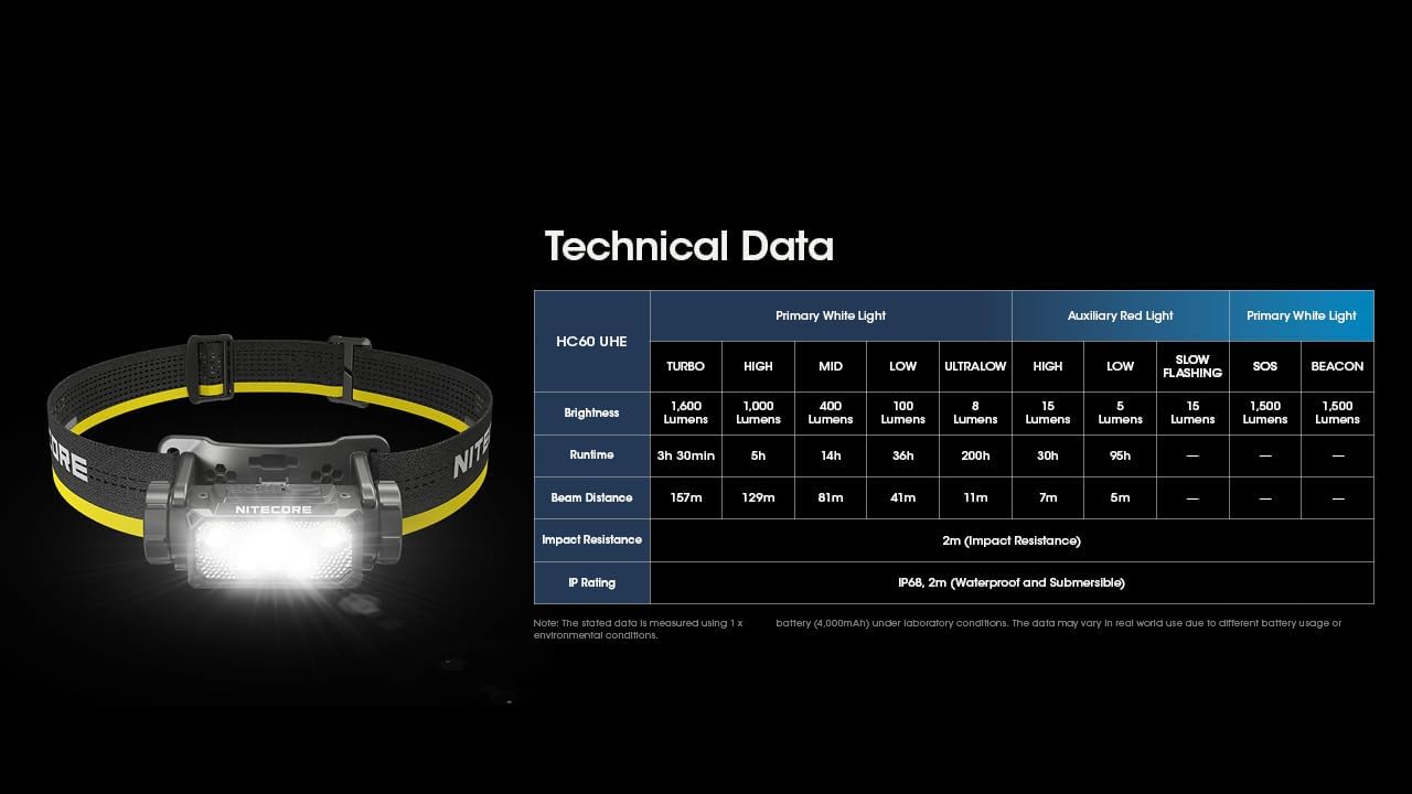 1600 Lumens Rechargeable Headlamp
