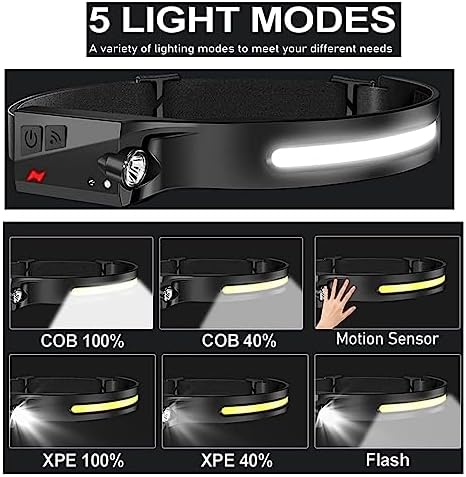 230-Degree LED Headlamp