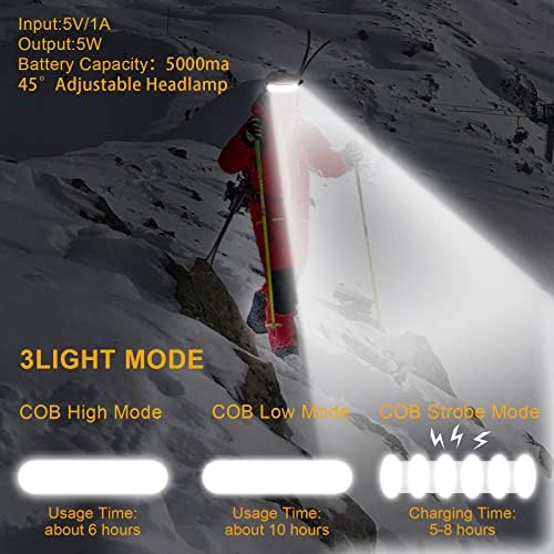 Bright 1500 Lumens Rechargeable Headlamp