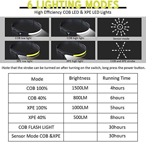 Warp Beam Waterproof LED Headlamp