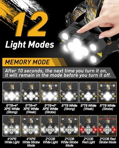 Voph Rechargeable Headlamp 25000 Lumens 12 Modes Motion Sensor Headlamp Fix