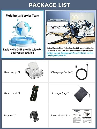 Smiling Shark Rechargeable LED Cap