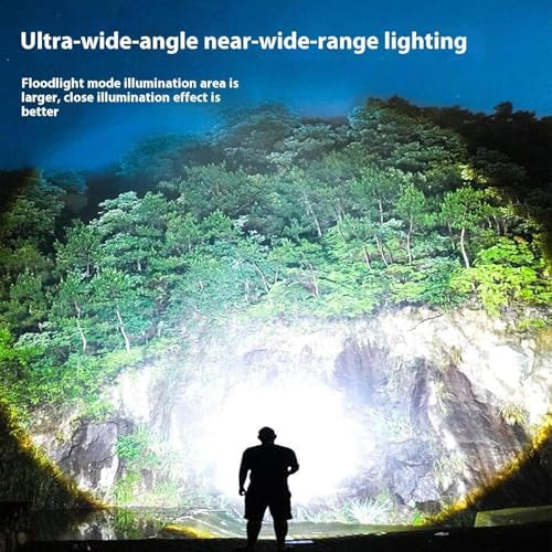 Peehss Zoomable LED Headlamp with Motion Sensor 6 Modes