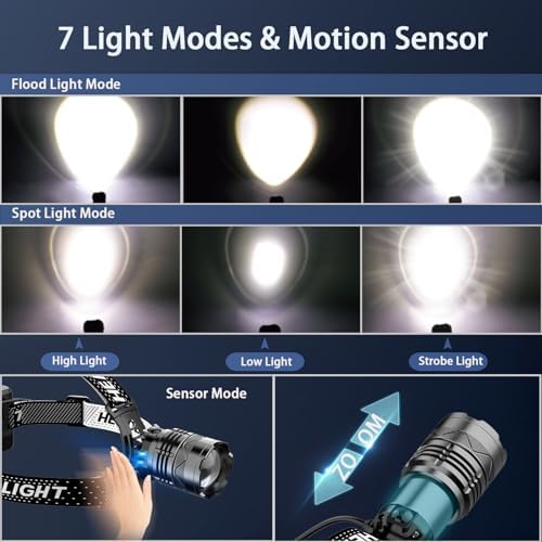 Leaphanie 7-in-1 LED Headlamp Waterproof Rechargeable 50h Adjustable