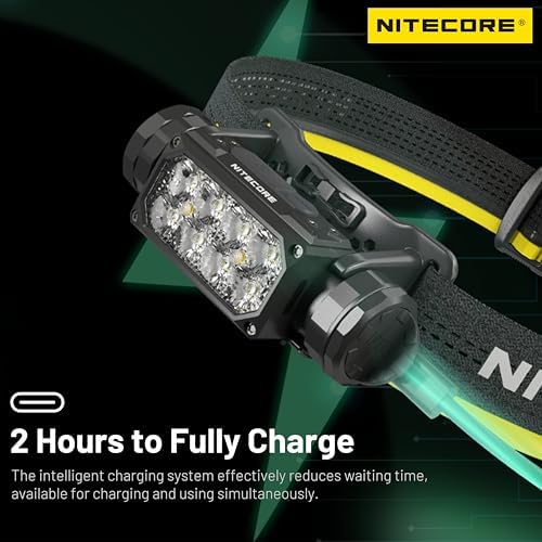 2000 Lumens Rechargeable Headlamp Tag