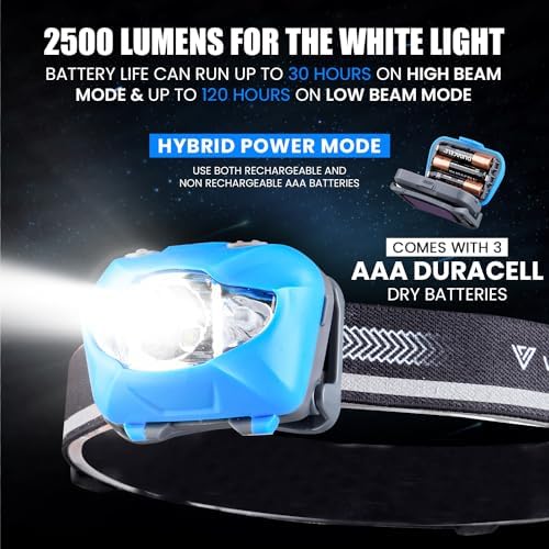 Vitchelo V800 Headlamp Bright Waterproof Comfortable