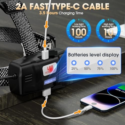 Brightest LED Headlamp